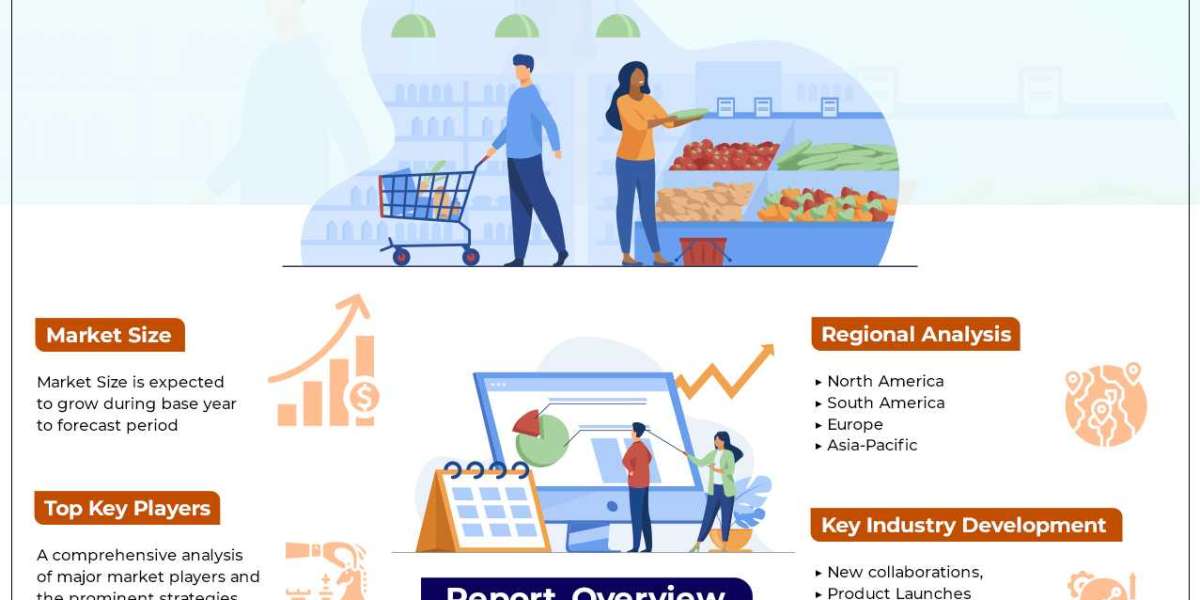 Dripline Market Product Segmentation and Competitive Scenario Analysis By 2028