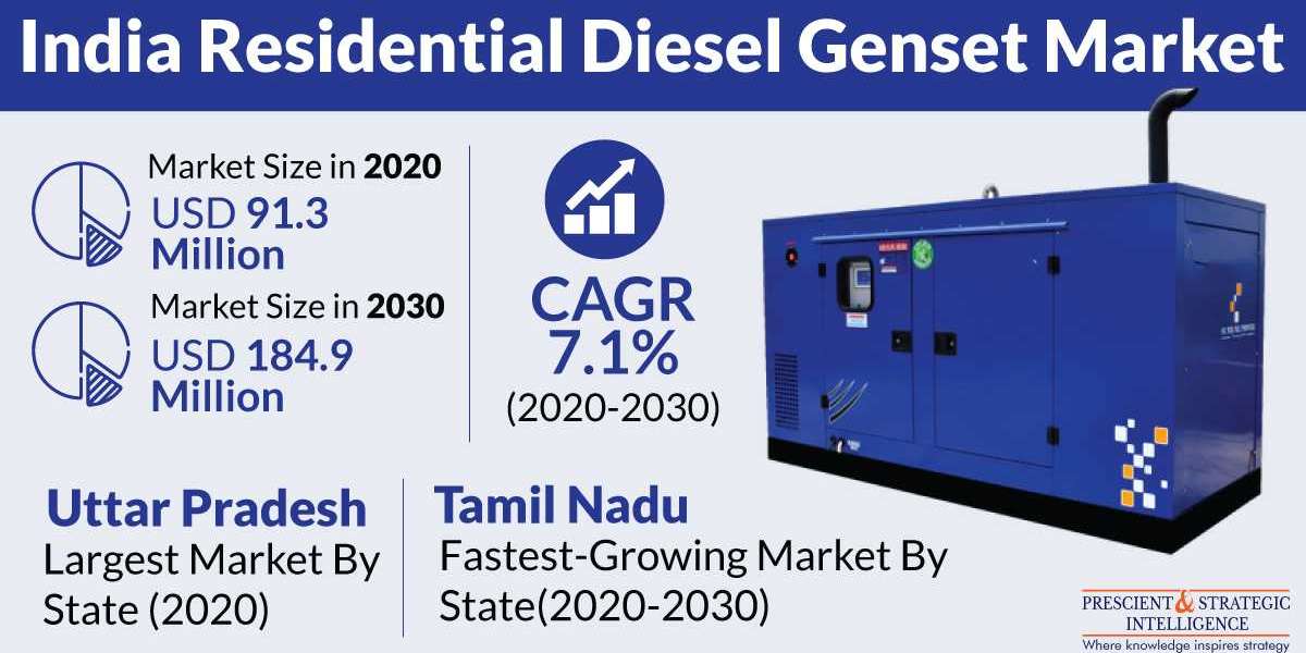 India Residential Diesel Genset Market Growth, Development and Demand Forecast Report 2030