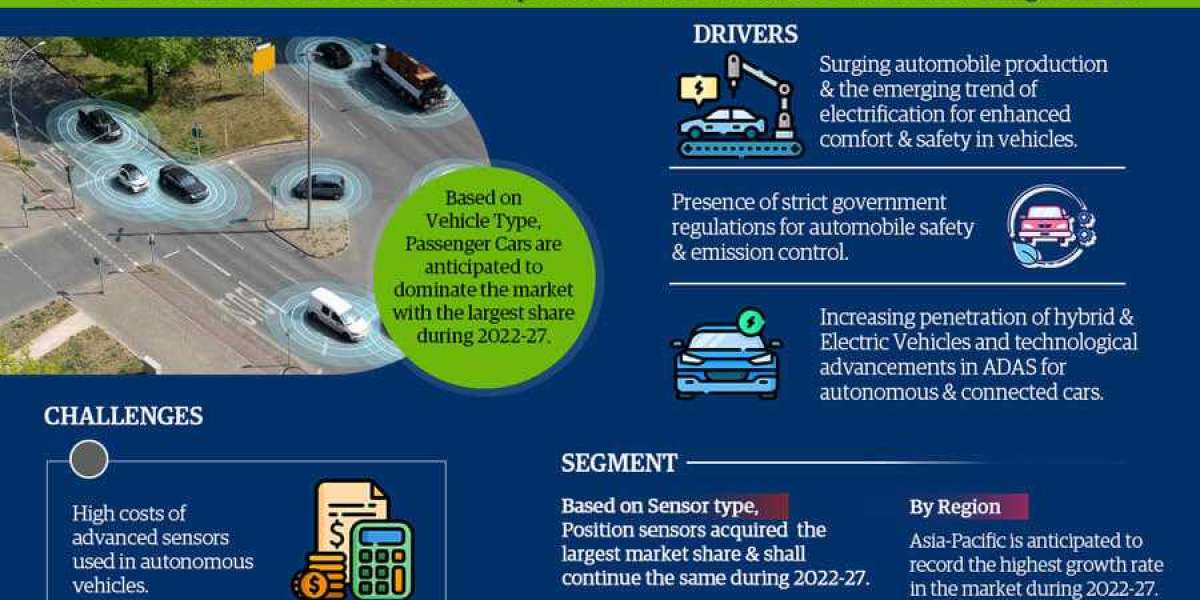 Automotive Sensors Market research report provides an in-depth analysis of the currents trends,