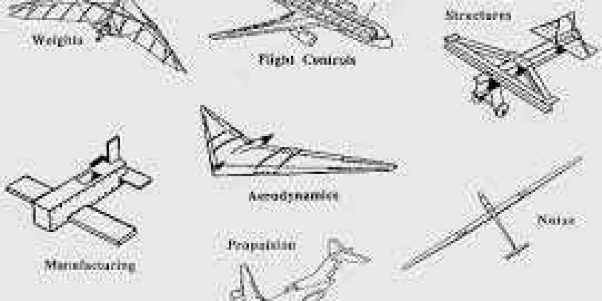 Aircraft Design and Engineering Market Overview, Key Players, Developments and Forecast to 2027